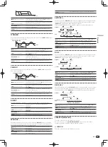 Preview for 75 page of Pioneer DJM-900SRT Operating Instructions Manual