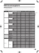 Preview for 77 page of Pioneer DJM-900SRT Operating Instructions Manual