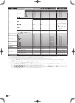 Preview for 78 page of Pioneer DJM-900SRT Operating Instructions Manual