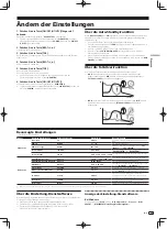 Preview for 79 page of Pioneer DJM-900SRT Operating Instructions Manual