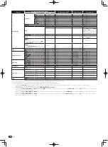 Preview for 106 page of Pioneer DJM-900SRT Operating Instructions Manual