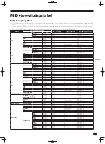 Preview for 133 page of Pioneer DJM-900SRT Operating Instructions Manual