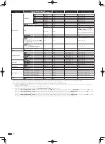 Preview for 134 page of Pioneer DJM-900SRT Operating Instructions Manual