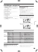 Preview for 135 page of Pioneer DJM-900SRT Operating Instructions Manual