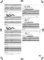 Preview for 159 page of Pioneer DJM-900SRT Operating Instructions Manual