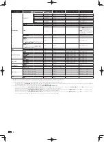 Preview for 162 page of Pioneer DJM-900SRT Operating Instructions Manual