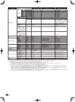 Preview for 190 page of Pioneer DJM-900SRT Operating Instructions Manual