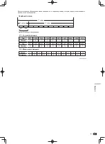 Preview for 199 page of Pioneer DJM-900SRT Operating Instructions Manual