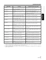 Preview for 35 page of Pioneer DJM 909 - Battle Mixer W/Effects Operating Instructions Manual