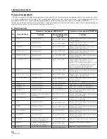 Preview for 88 page of Pioneer DJM 909 - Battle Mixer W/Effects Operating Instructions Manual