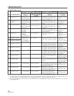 Preview for 90 page of Pioneer DJM 909 - Battle Mixer W/Effects Operating Instructions Manual