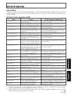 Preview for 121 page of Pioneer DJM 909 - Battle Mixer W/Effects Operating Instructions Manual