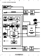 Preview for 18 page of Pioneer DJM 909 - Battle Mixer W/Effects Service Manual