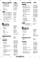 Preview for 106 page of Pioneer DJM 909 - Battle Mixer W/Effects Service Manual