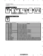 Preview for 125 page of Pioneer DJM 909 - Battle Mixer W/Effects Service Manual