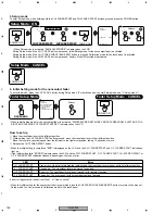 Preview for 126 page of Pioneer DJM 909 - Battle Mixer W/Effects Service Manual