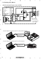 Preview for 128 page of Pioneer DJM 909 - Battle Mixer W/Effects Service Manual