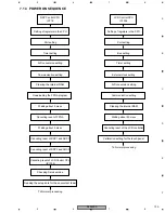 Preview for 135 page of Pioneer DJM 909 - Battle Mixer W/Effects Service Manual