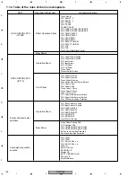 Preview for 136 page of Pioneer DJM 909 - Battle Mixer W/Effects Service Manual