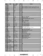 Preview for 147 page of Pioneer DJM 909 - Battle Mixer W/Effects Service Manual