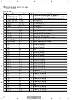 Preview for 148 page of Pioneer DJM 909 - Battle Mixer W/Effects Service Manual