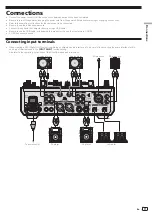 Предварительный просмотр 11 страницы Pioneer DJM-S9 Operating Instructions Manual