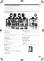 Предварительный просмотр 11 страницы Pioneer DJM-T1 Operating Instructions Manual