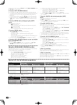 Предварительный просмотр 22 страницы Pioneer DJM-T1 Operating Instructions Manual