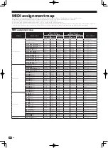 Предварительный просмотр 28 страницы Pioneer DJM-T1 Operating Instructions Manual