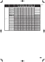 Предварительный просмотр 29 страницы Pioneer DJM-T1 Operating Instructions Manual