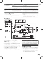 Предварительный просмотр 31 страницы Pioneer DJM-T1 Operating Instructions Manual