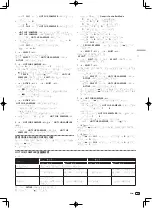 Предварительный просмотр 87 страницы Pioneer DJM-T1 Operating Instructions Manual