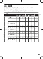 Предварительный просмотр 93 страницы Pioneer DJM-T1 Operating Instructions Manual