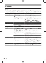 Предварительный просмотр 96 страницы Pioneer DJM-T1 Operating Instructions Manual