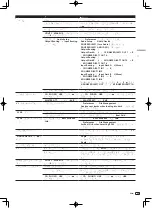 Предварительный просмотр 97 страницы Pioneer DJM-T1 Operating Instructions Manual