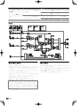 Предварительный просмотр 98 страницы Pioneer DJM-T1 Operating Instructions Manual