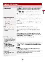 Preview for 44 page of Pioneer DMH-A5450BT Operation Manual