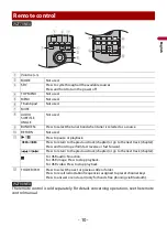 Preview for 10 page of Pioneer DMH-W2700NEX Operation Manual