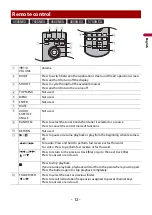 Preview for 12 page of Pioneer DMH-W4600NEX Operation Manual