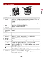 Предварительный просмотр 9 страницы Pioneer DMH-Z5290BT Operation Manual