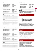 Предварительный просмотр 87 страницы Pioneer DMH-Z5290BT Operation Manual