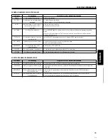 Preview for 75 page of Pioneer DMP-555 Operating Instructions Manual