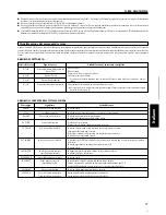 Preview for 77 page of Pioneer DMP-555 Operating Instructions Manual