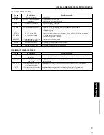 Preview for 113 page of Pioneer DMP-555 Operating Instructions Manual