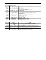 Preview for 116 page of Pioneer DMP-555 Operating Instructions Manual