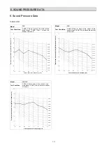 Preview for 14 page of Pioneer DR024GHFD18HT2 Service Manual