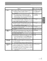 Предварительный просмотр 59 страницы Pioneer DRM-300 Operating Instructions Manual