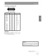 Предварительный просмотр 95 страницы Pioneer DRM-300 Operating Instructions Manual