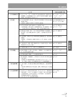 Предварительный просмотр 105 страницы Pioneer DRM-300 Operating Instructions Manual