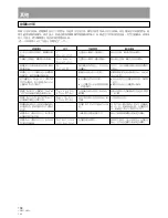 Предварительный просмотр 138 страницы Pioneer DRM-300 Operating Instructions Manual